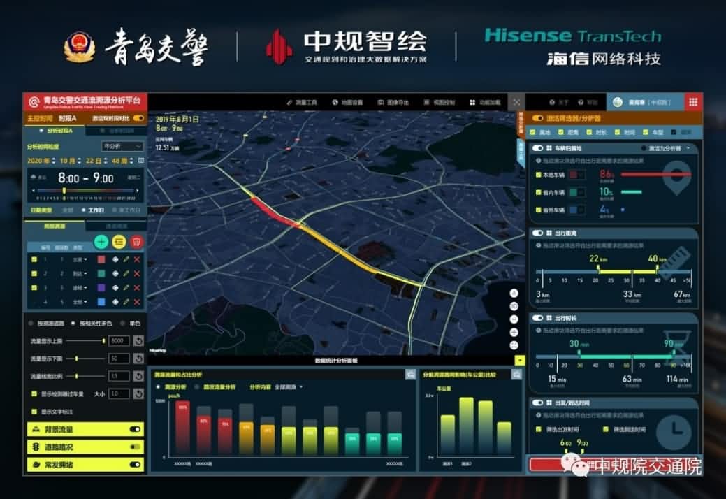 溯源车迹，智慧警勤——k8com(中国)位置大数据助力青岛交警交通流溯源平台建设